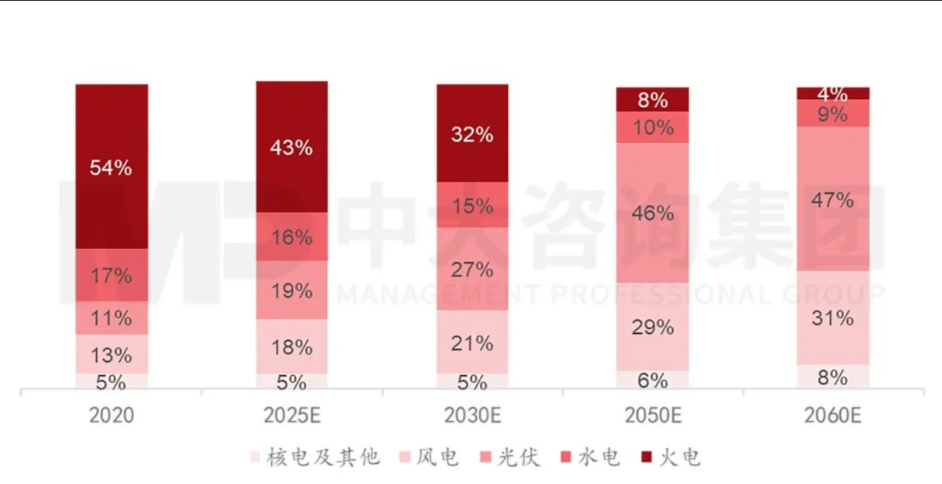 探究儲能產(chǎn)業(yè)發(fā)展的冰火兩重天 探究儲能產(chǎn)業(yè)發(fā)展的冰火兩重天