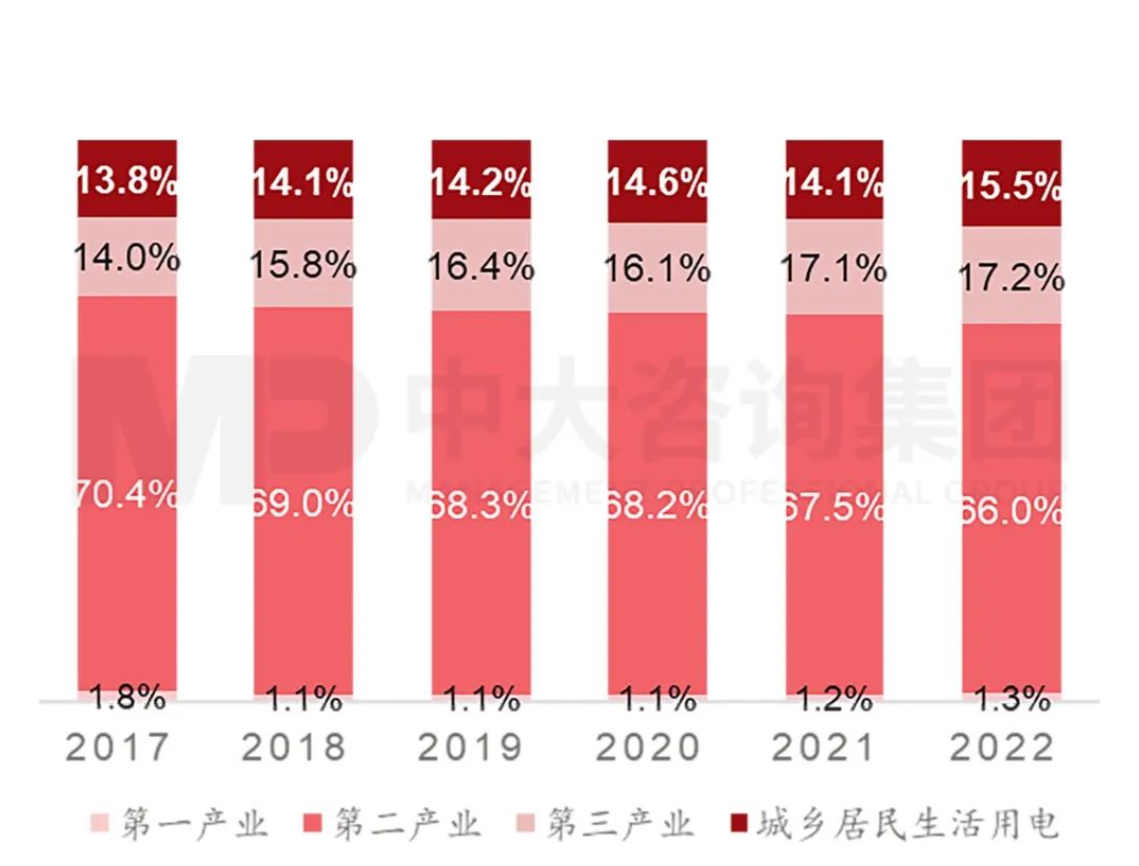 探究儲能產(chǎn)業(yè)發(fā)展的冰火兩重天 探究儲能產(chǎn)業(yè)發(fā)展的冰火兩重天
