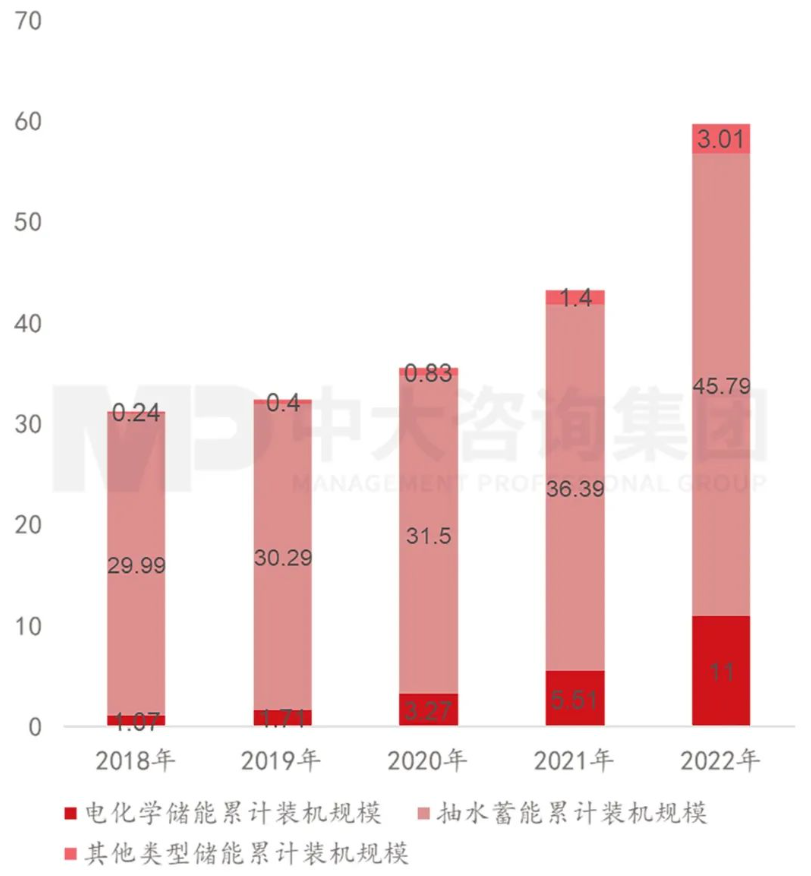 探究儲能產(chǎn)業(yè)發(fā)展的冰火兩重天 探究儲能產(chǎn)業(yè)發(fā)展的冰火兩重天