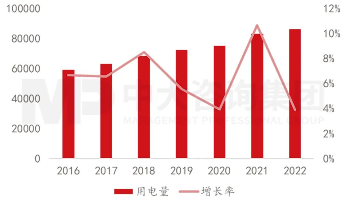 探究儲能產(chǎn)業(yè)發(fā)展的冰火兩重天 探究儲能產(chǎn)業(yè)發(fā)展的冰火兩重天