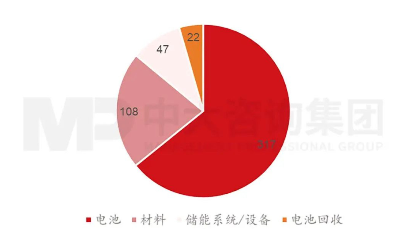 探究儲能產(chǎn)業(yè)發(fā)展的冰火兩重天 探究儲能產(chǎn)業(yè)發(fā)展的冰火兩重天