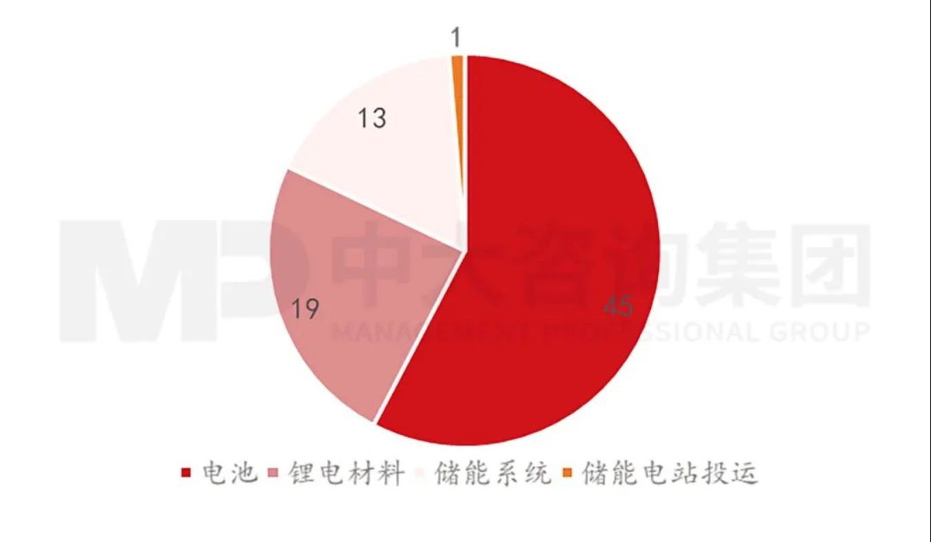 探究儲能產(chǎn)業(yè)發(fā)展的冰火兩重天 探究儲能產(chǎn)業(yè)發(fā)展的冰火兩重天