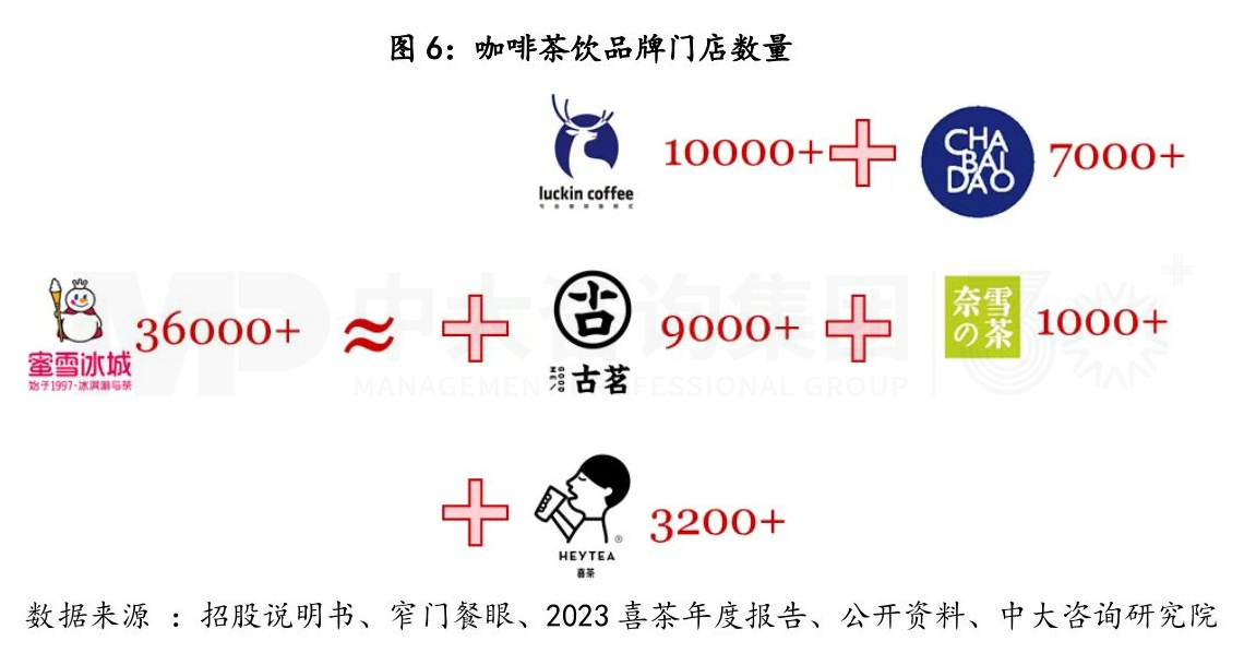 從產(chǎn)業(yè)鏈視角剖析蜜雪冰城的商業(yè)模式丨蜜雪冰城的商業(yè)模式你看懂了多少(二) 從產(chǎn)業(yè)鏈視角剖析蜜雪冰城的商業(yè)模式丨蜜雪冰城的商業(yè)模式你看懂了多少(二)