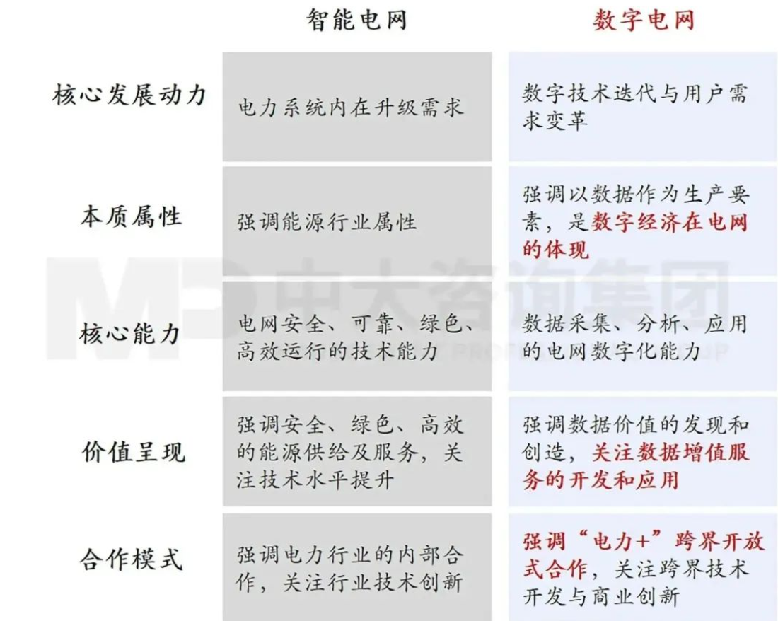 企業(yè)應(yīng)當(dāng)如何以科技創(chuàng)新支撐建設(shè)目標(biāo)實(shí)現(xiàn) 丨 以國(guó)外電網(wǎng)領(lǐng)先企業(yè)為例 企業(yè)應(yīng)當(dāng)如何以科技創(chuàng)新支撐建設(shè)目標(biāo)實(shí)現(xiàn) 丨 以國(guó)外電網(wǎng)領(lǐng)先企業(yè)為例