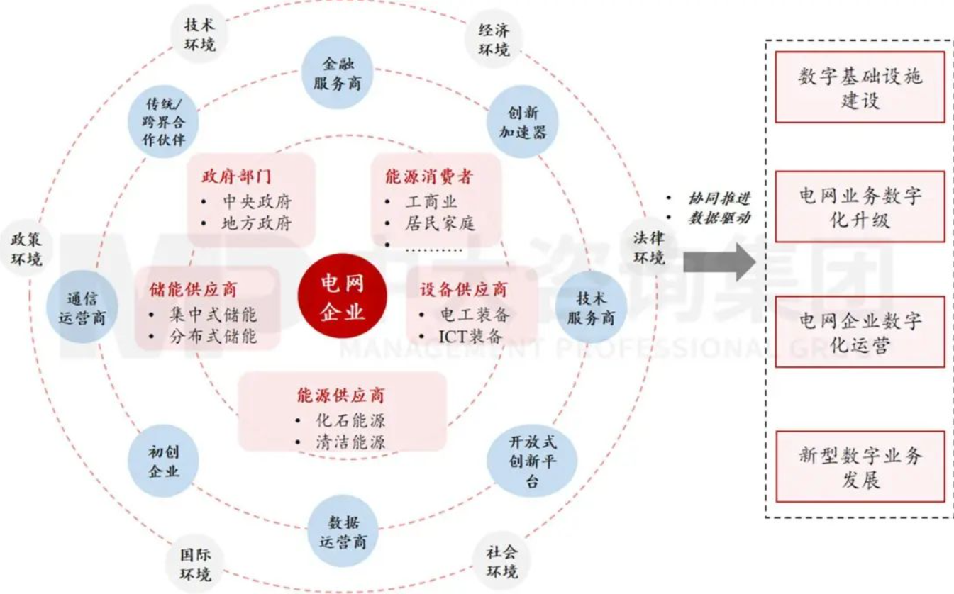 企業(yè)應(yīng)當(dāng)如何以科技創(chuàng)新支撐建設(shè)目標(biāo)實(shí)現(xiàn) 丨 以國(guó)外電網(wǎng)領(lǐng)先企業(yè)為例 企業(yè)應(yīng)當(dāng)如何以科技創(chuàng)新支撐建設(shè)目標(biāo)實(shí)現(xiàn) 丨 以國(guó)外電網(wǎng)領(lǐng)先企業(yè)為例