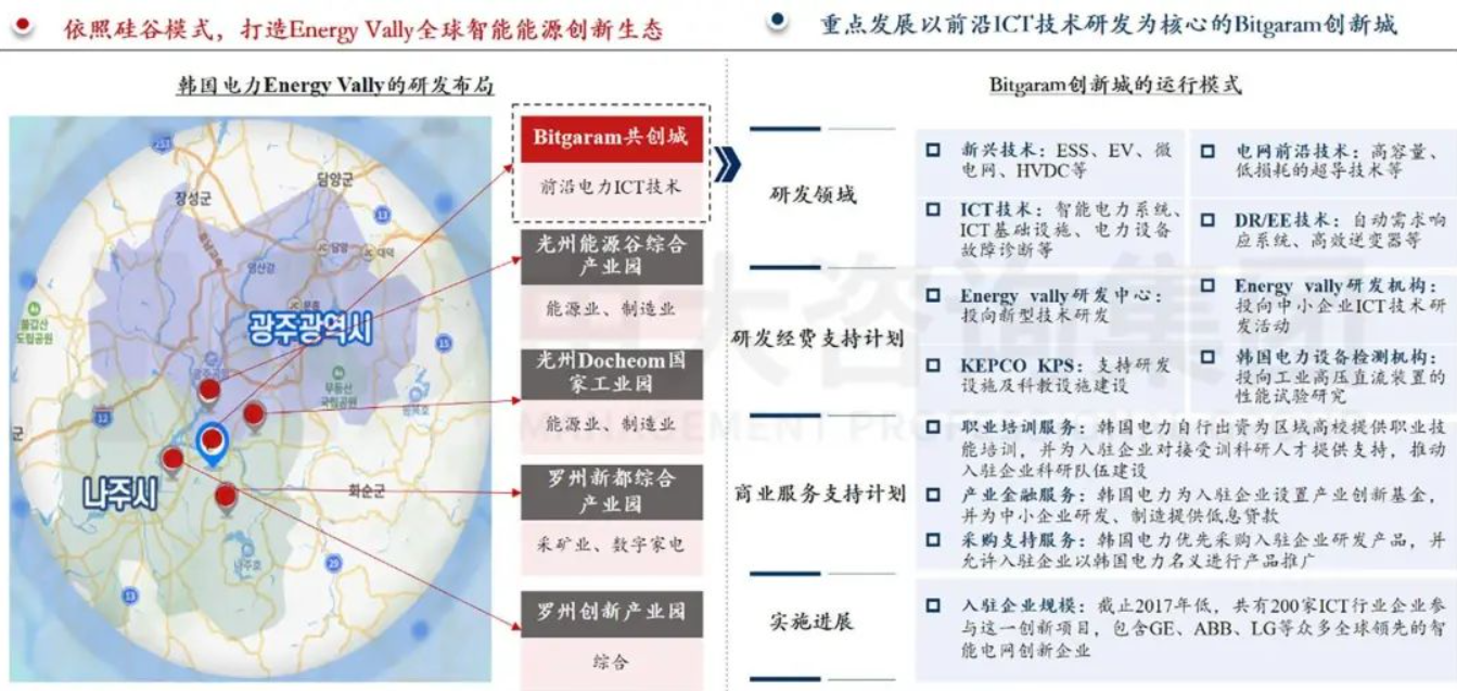 企業(yè)應(yīng)當(dāng)如何以科技創(chuàng)新支撐建設(shè)目標(biāo)實(shí)現(xiàn) 丨 以國(guó)外電網(wǎng)領(lǐng)先企業(yè)為例 企業(yè)應(yīng)當(dāng)如何以科技創(chuàng)新支撐建設(shè)目標(biāo)實(shí)現(xiàn) 丨 以國(guó)外電網(wǎng)領(lǐng)先企業(yè)為例