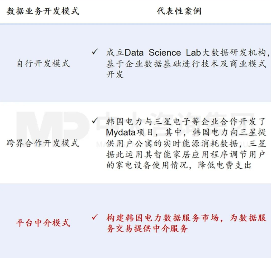 企業(yè)應(yīng)當(dāng)如何以科技創(chuàng)新支撐建設(shè)目標(biāo)實(shí)現(xiàn) 丨 以國(guó)外電網(wǎng)領(lǐng)先企業(yè)為例 企業(yè)應(yīng)當(dāng)如何以科技創(chuàng)新支撐建設(shè)目標(biāo)實(shí)現(xiàn) 丨 以國(guó)外電網(wǎng)領(lǐng)先企業(yè)為例