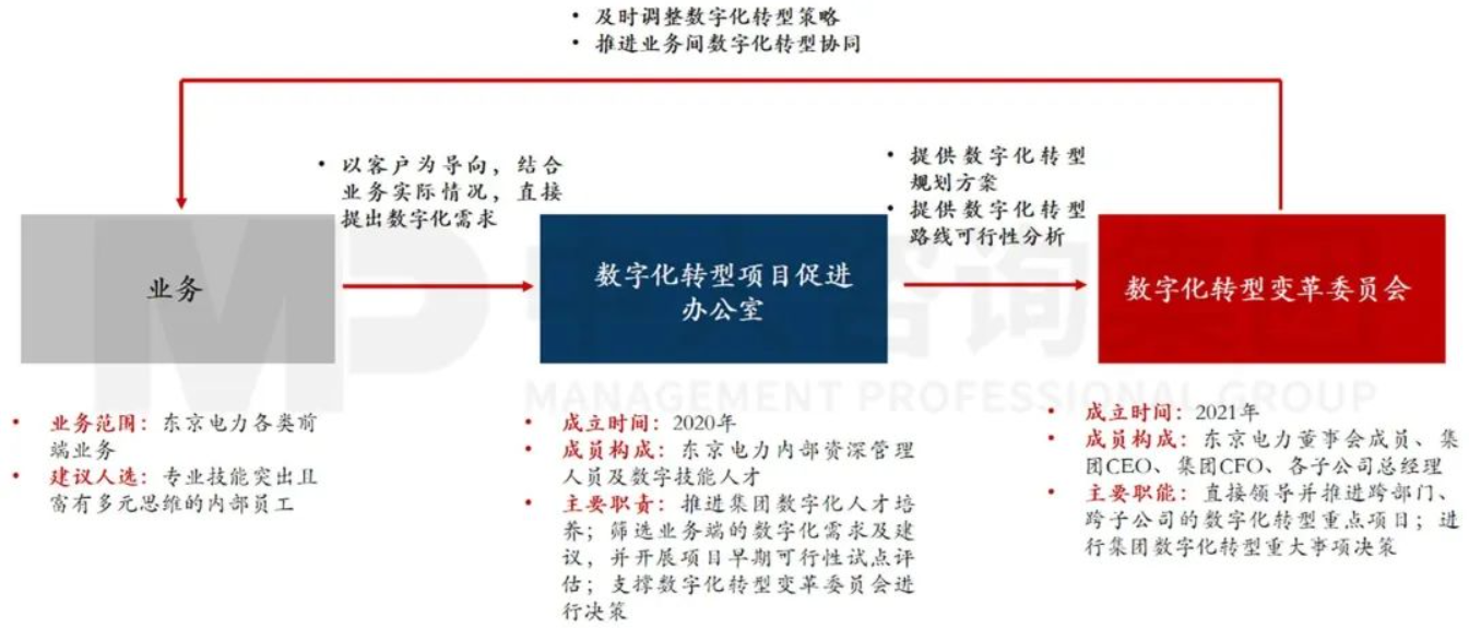 企業(yè)應(yīng)當(dāng)如何以科技創(chuàng)新支撐建設(shè)目標(biāo)實(shí)現(xiàn) 丨 以國(guó)外電網(wǎng)領(lǐng)先企業(yè)為例 企業(yè)應(yīng)當(dāng)如何以科技創(chuàng)新支撐建設(shè)目標(biāo)實(shí)現(xiàn) 丨 以國(guó)外電網(wǎng)領(lǐng)先企業(yè)為例