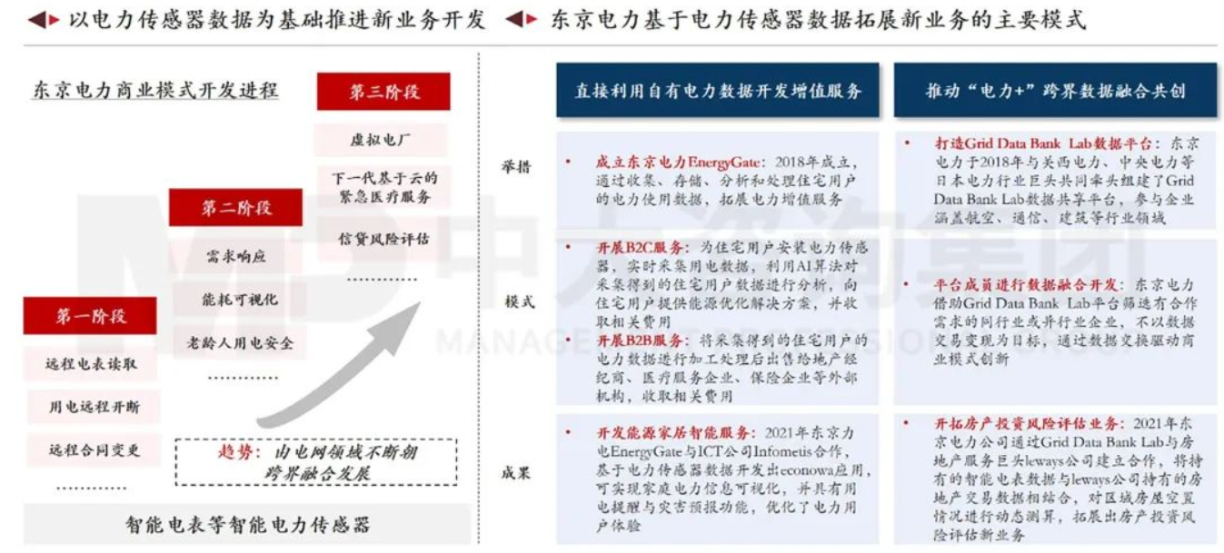 企業(yè)應(yīng)當(dāng)如何以科技創(chuàng)新支撐建設(shè)目標(biāo)實(shí)現(xiàn) 丨 以國(guó)外電網(wǎng)領(lǐng)先企業(yè)為例 企業(yè)應(yīng)當(dāng)如何以科技創(chuàng)新支撐建設(shè)目標(biāo)實(shí)現(xiàn) 丨 以國(guó)外電網(wǎng)領(lǐng)先企業(yè)為例