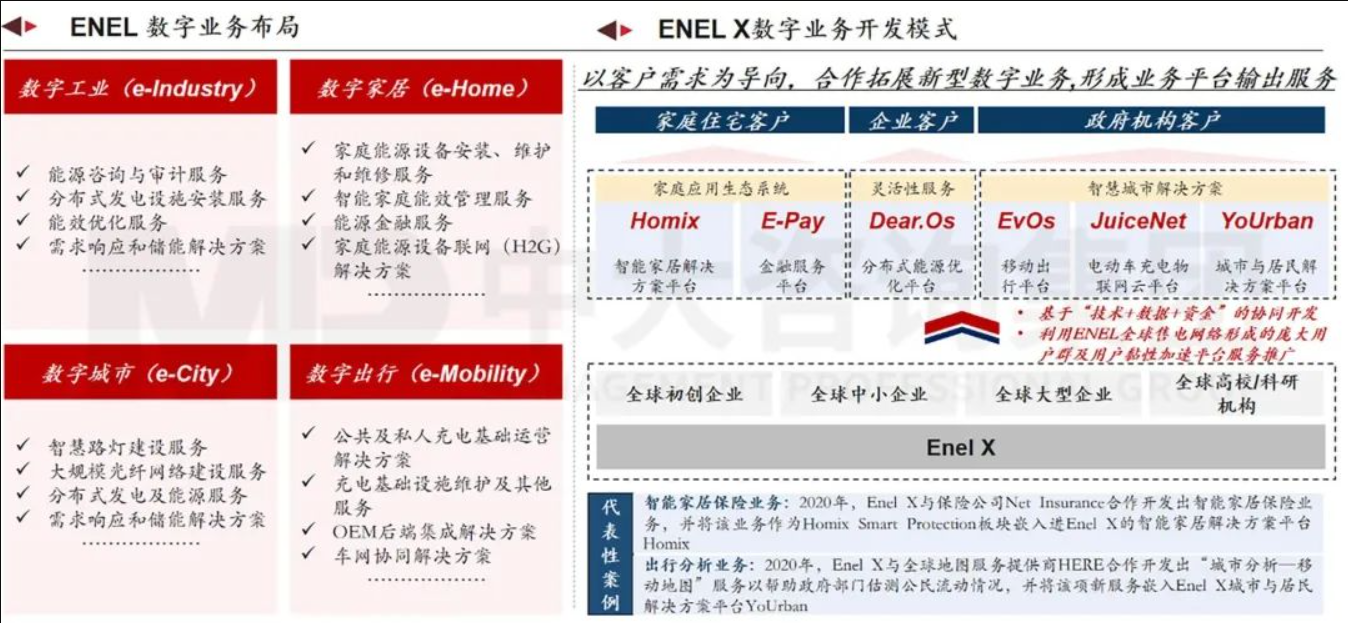企業(yè)應(yīng)當(dāng)如何以科技創(chuàng)新支撐建設(shè)目標(biāo)實(shí)現(xiàn) 丨 以國(guó)外電網(wǎng)領(lǐng)先企業(yè)為例 企業(yè)應(yīng)當(dāng)如何以科技創(chuàng)新支撐建設(shè)目標(biāo)實(shí)現(xiàn) 丨 以國(guó)外電網(wǎng)領(lǐng)先企業(yè)為例