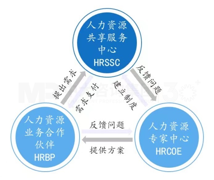 三支柱,兩基點(diǎn),四模塊丨企業(yè)為什么需要人力資源管理 三支柱,兩基點(diǎn),四模塊丨企業(yè)為什么需要人力資源管理