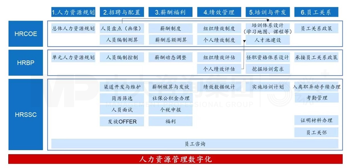 三支柱,兩基點(diǎn),四模塊丨企業(yè)為什么需要人力資源管理 三支柱,兩基點(diǎn),四模塊丨企業(yè)為什么需要人力資源管理
