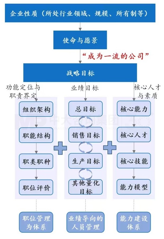 三支柱,兩基點(diǎn),四模塊丨企業(yè)為什么需要人力資源管理 三支柱,兩基點(diǎn),四模塊丨企業(yè)為什么需要人力資源管理