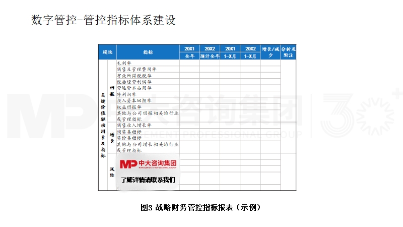 管控指標(biāo)體系建設(shè) 管控指標(biāo)體系建設(shè)