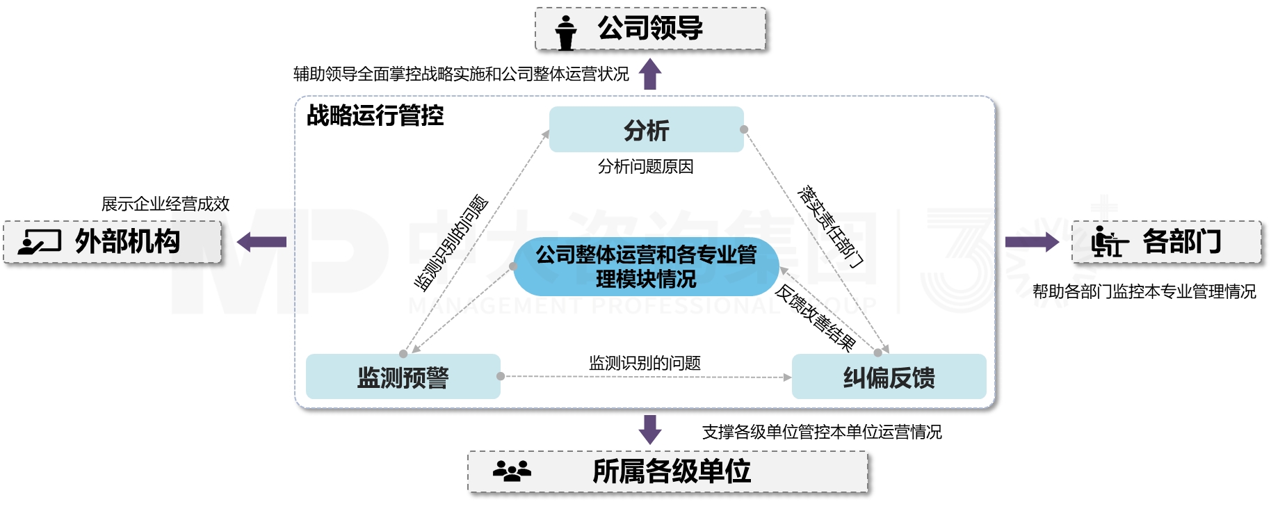 數(shù)字管控平臺(tái)規(guī)劃 數(shù)字管控平臺(tái)規(guī)劃