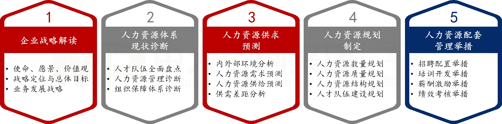 人力資源體系建設(shè) 人力資源體系建設(shè)