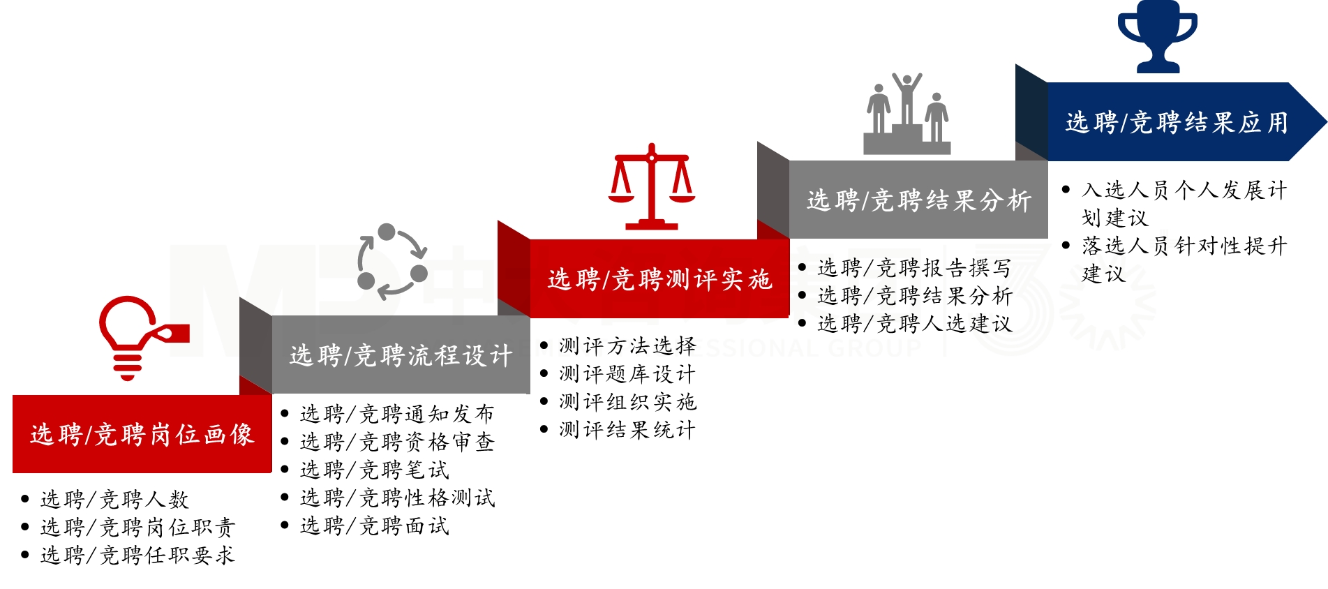 人才選聘與內(nèi)部競(jìng)聘 人才選聘與內(nèi)部競(jìng)聘
