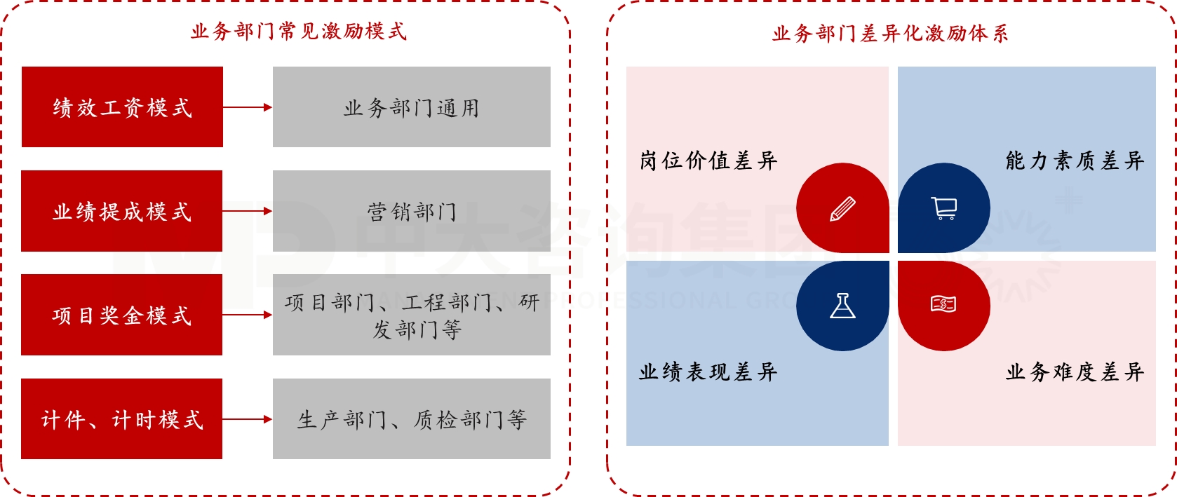 業(yè)務(wù)部門激勵(lì)體系 業(yè)務(wù)部門激勵(lì)體系