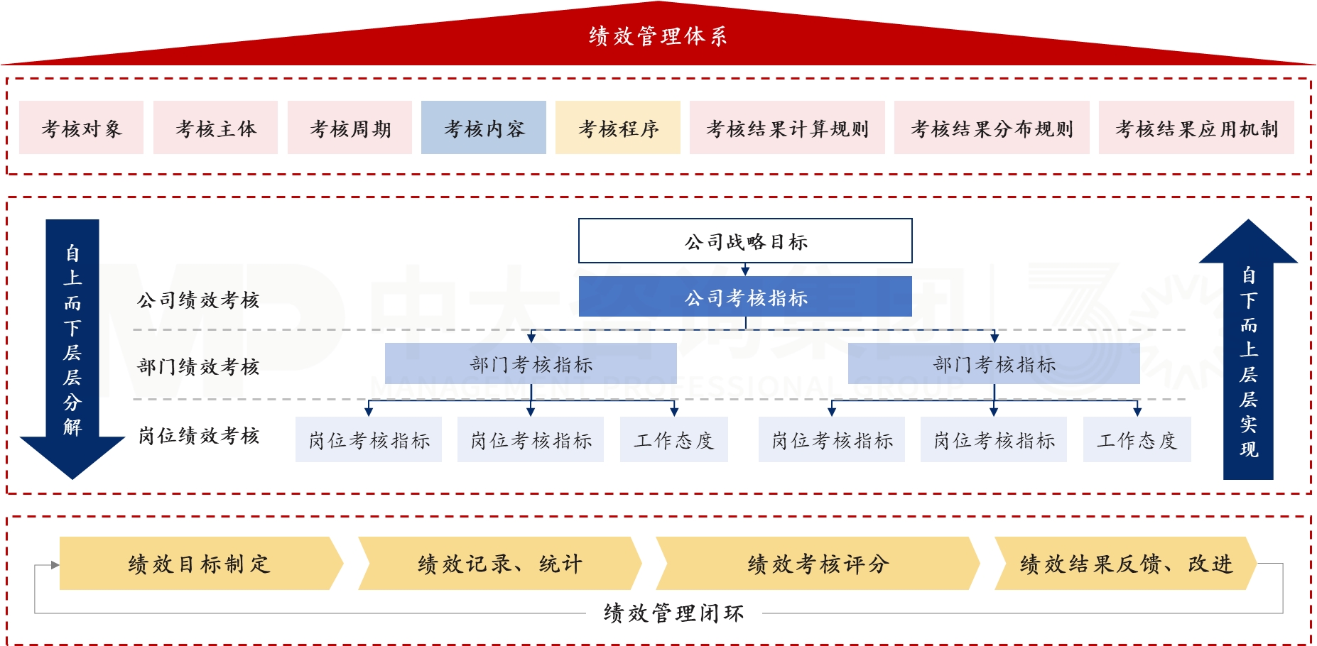 績(jī)效管理體系優(yōu)化 績(jī)效管理體系優(yōu)化