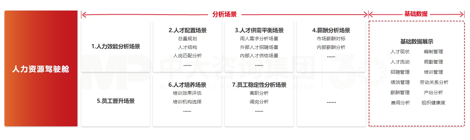 人力資源駕駛艙 人力資源駕駛艙