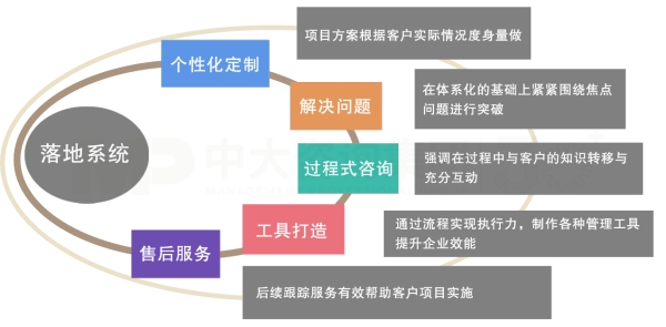 品牌戰(zhàn)略規(guī)劃 品牌戰(zhàn)略規(guī)劃