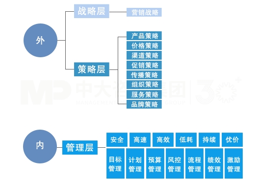 營(yíng)銷戰(zhàn)略規(guī)劃 營(yíng)銷戰(zhàn)略規(guī)劃