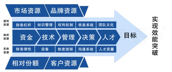 營(yíng)銷戰(zhàn)略規(guī)劃 營(yíng)銷戰(zhàn)略規(guī)劃