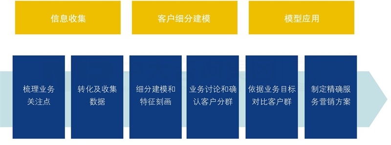 營銷數(shù)據(jù)挖掘分析與應(yīng)用 營銷數(shù)據(jù)挖掘分析與應(yīng)用
