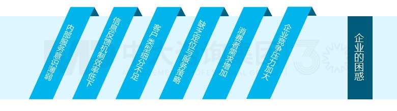 客戶服務(wù)體系搭建 客戶服務(wù)體系搭建