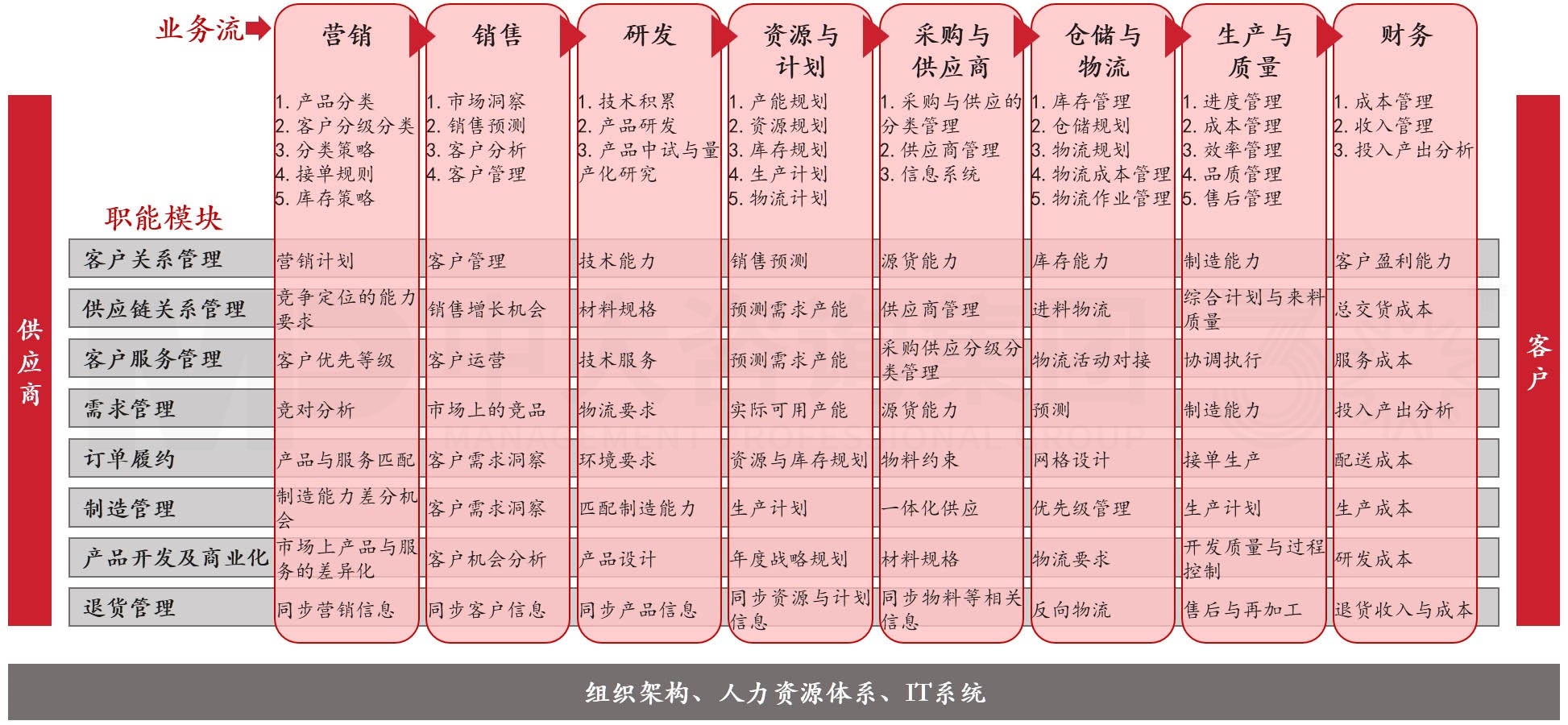 集成供應(yīng)鏈(ISC) 集成供應(yīng)鏈(ISC)
