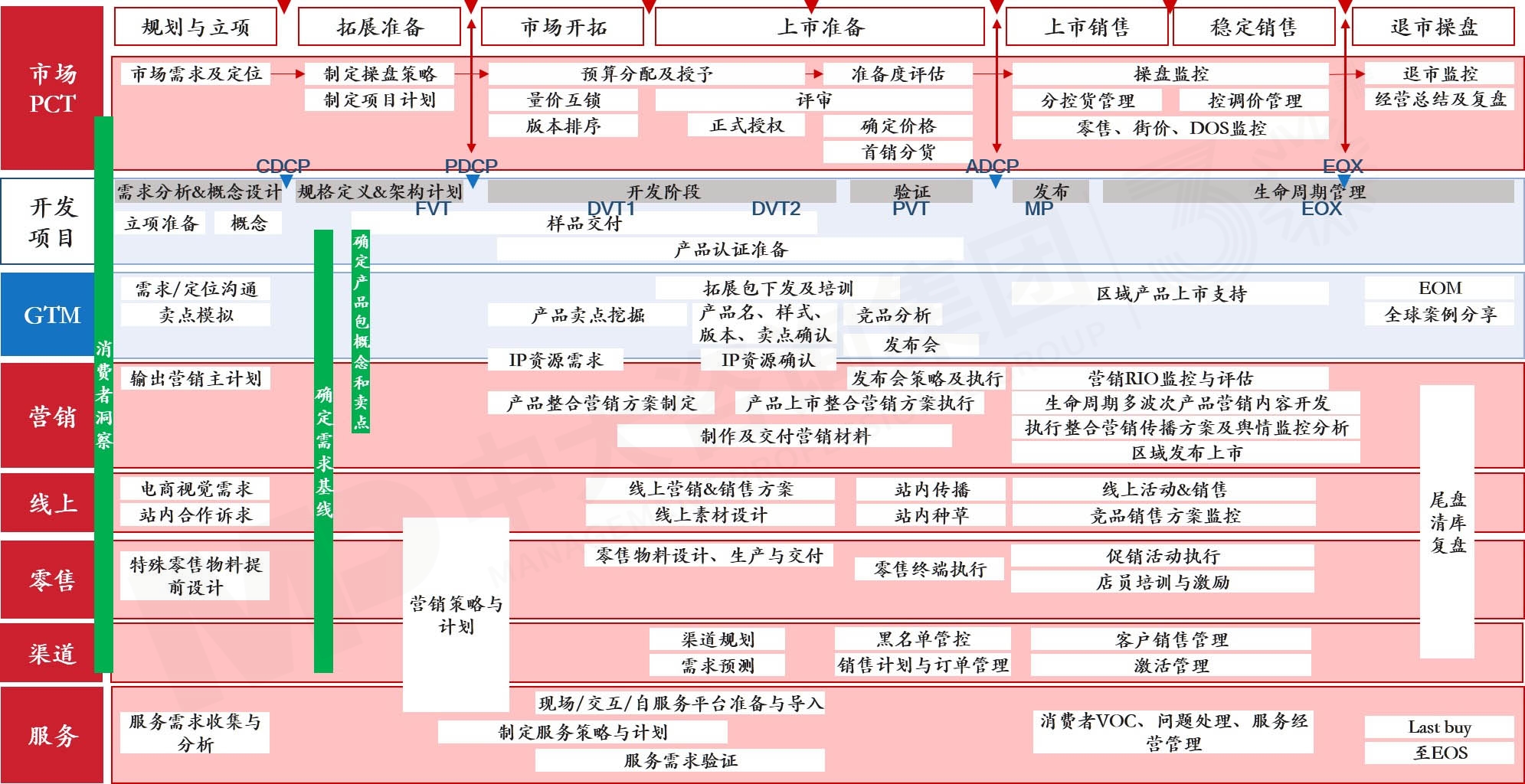 集成產(chǎn)品營(yíng)銷(xiāo)與銷(xiāo)售(IPMS) 集成產(chǎn)品營(yíng)銷(xiāo)與銷(xiāo)售(IPMS)