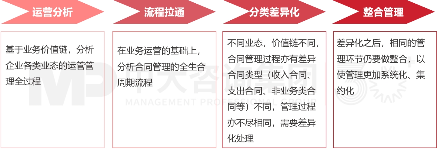 企業(yè)專項領(lǐng)域風險管理咨詢 企業(yè)專項領(lǐng)域風險管理咨詢