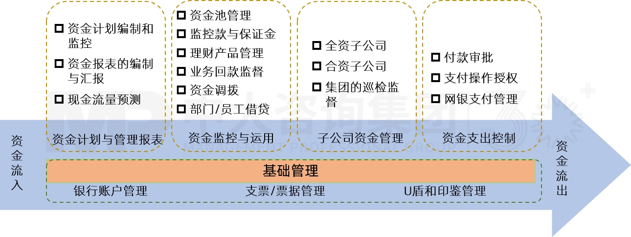 資金風險管控評估與優(yōu)化 資金風險管控評估與優(yōu)化