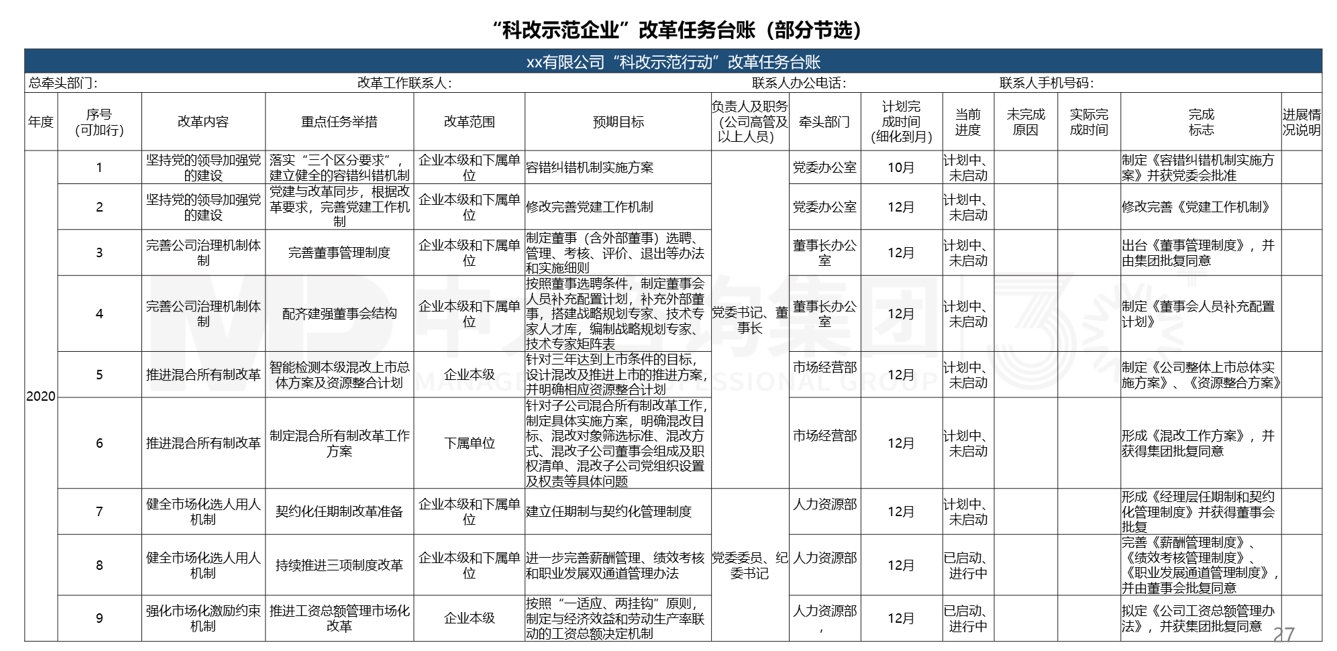 “雙百”“科改”專項行動 “雙百”“科改”專項行動