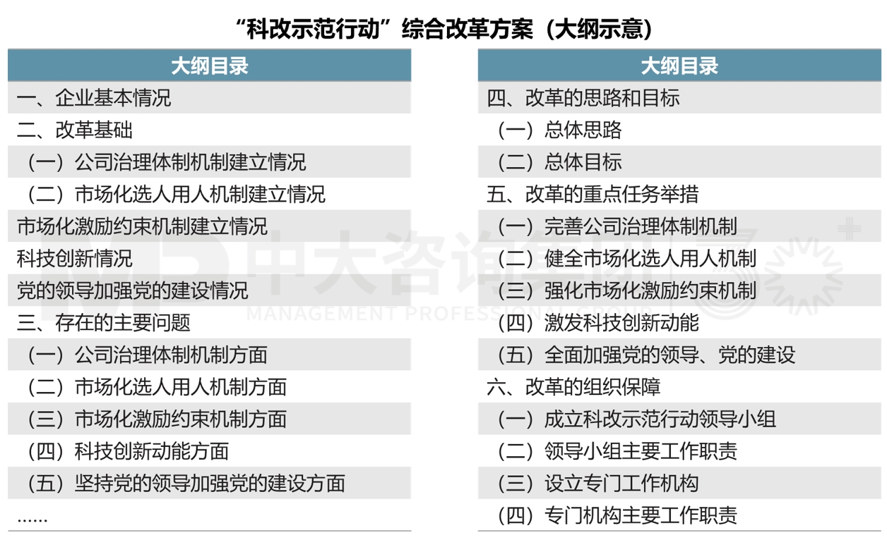“雙百”“科改”專項行動 “雙百”“科改”專項行動