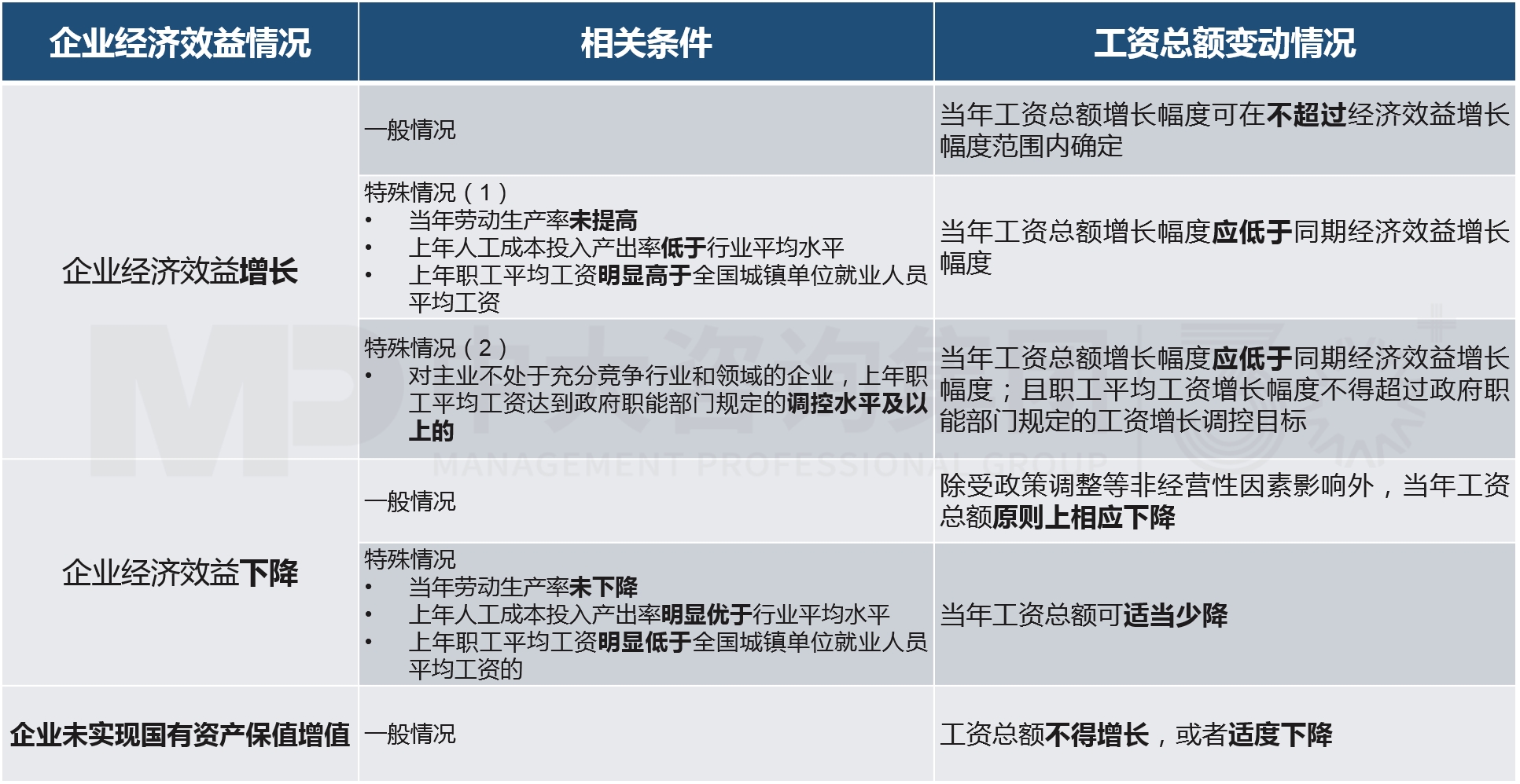 工資決定機制改革 工資決定機制改革