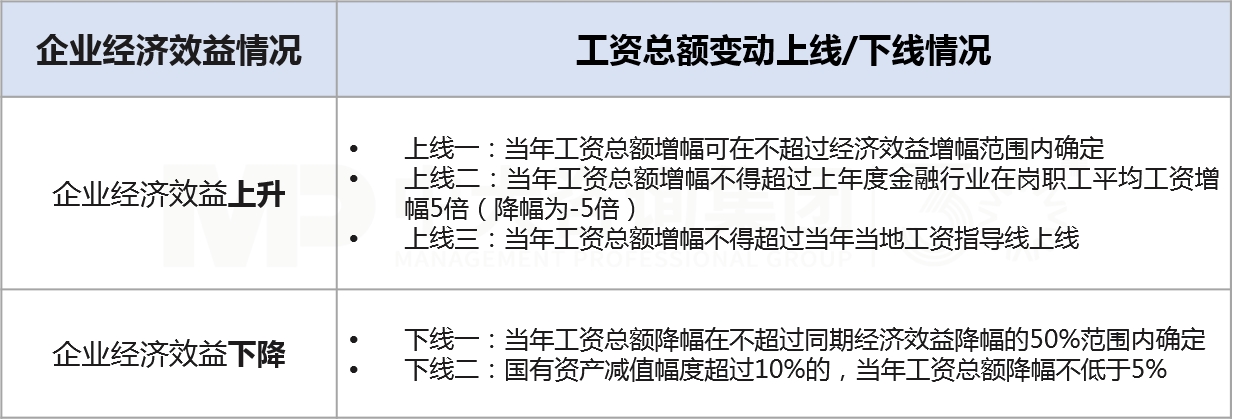 工資決定機制改革 工資決定機制改革