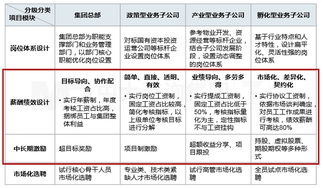 工資決定機制改革 工資決定機制改革