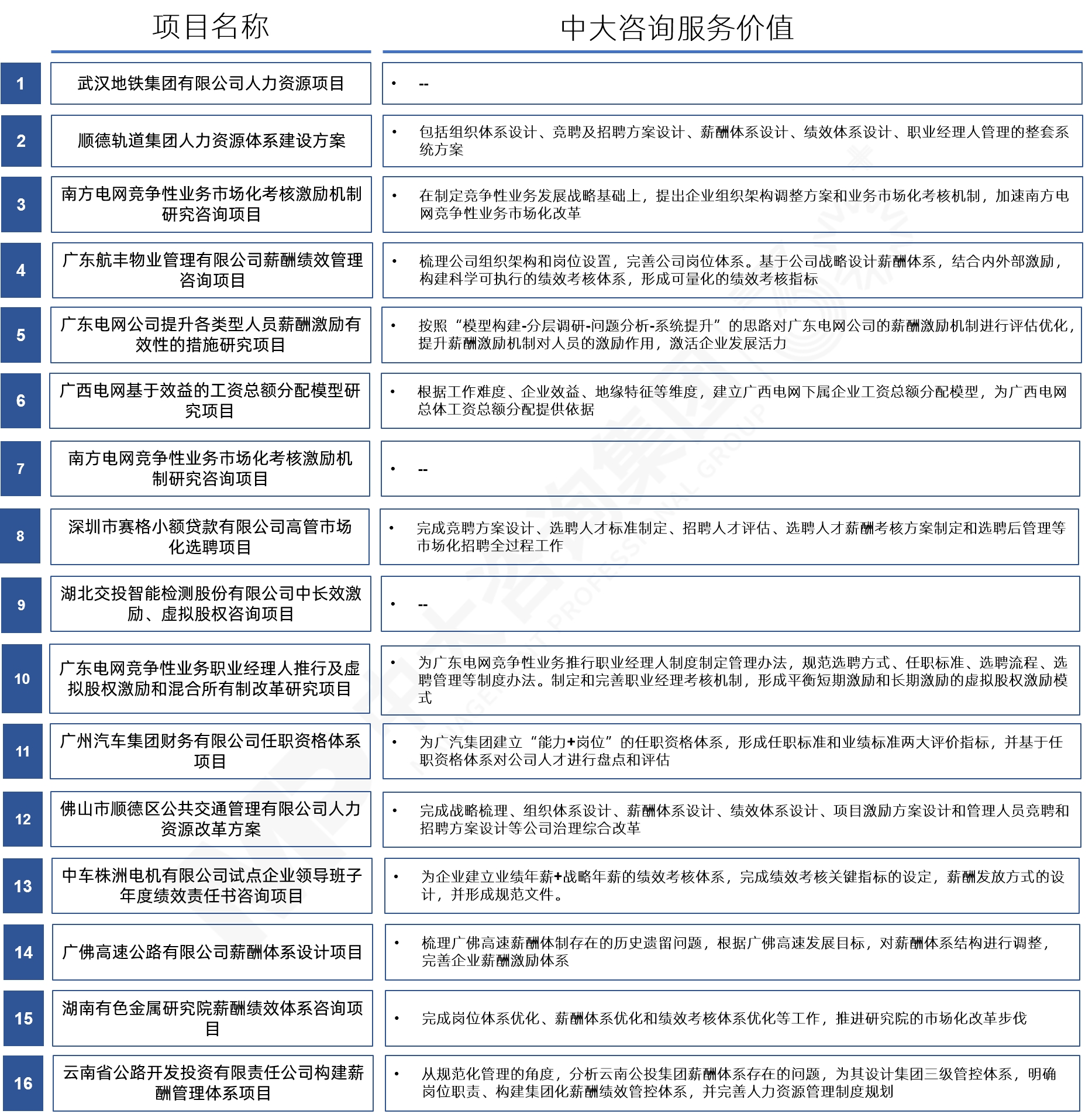 工資決定機制改革 工資決定機制改革