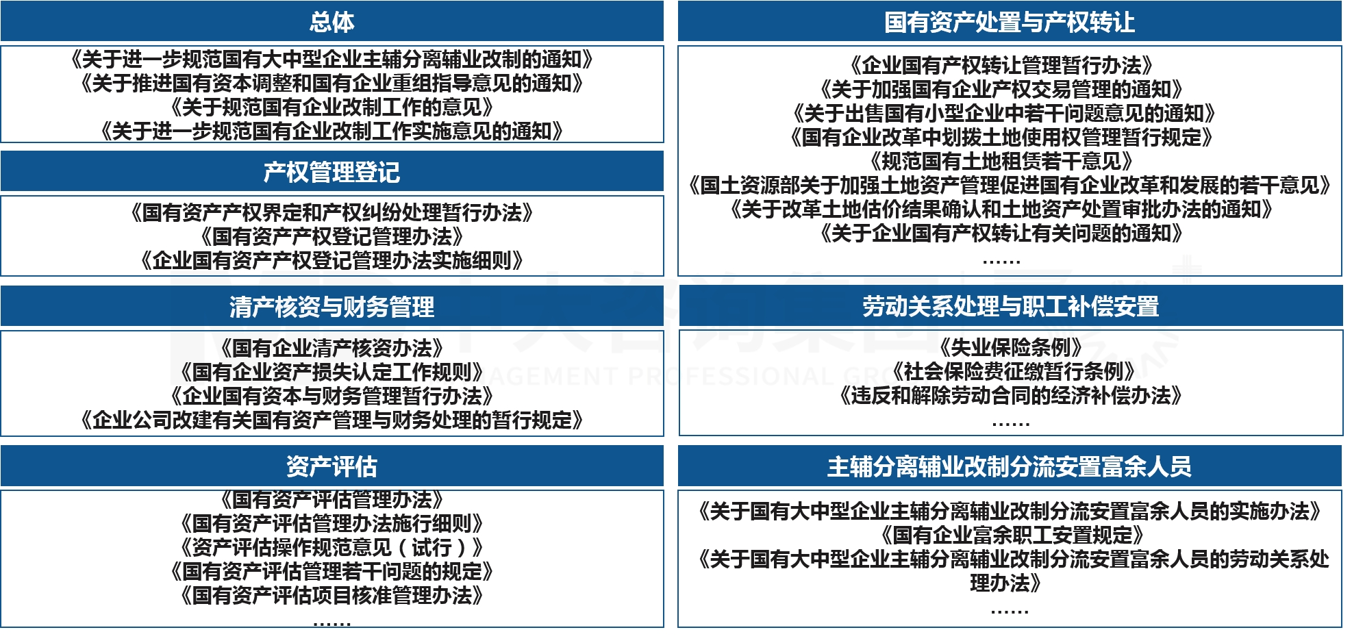 事業(yè)單位改革 事業(yè)單位改革