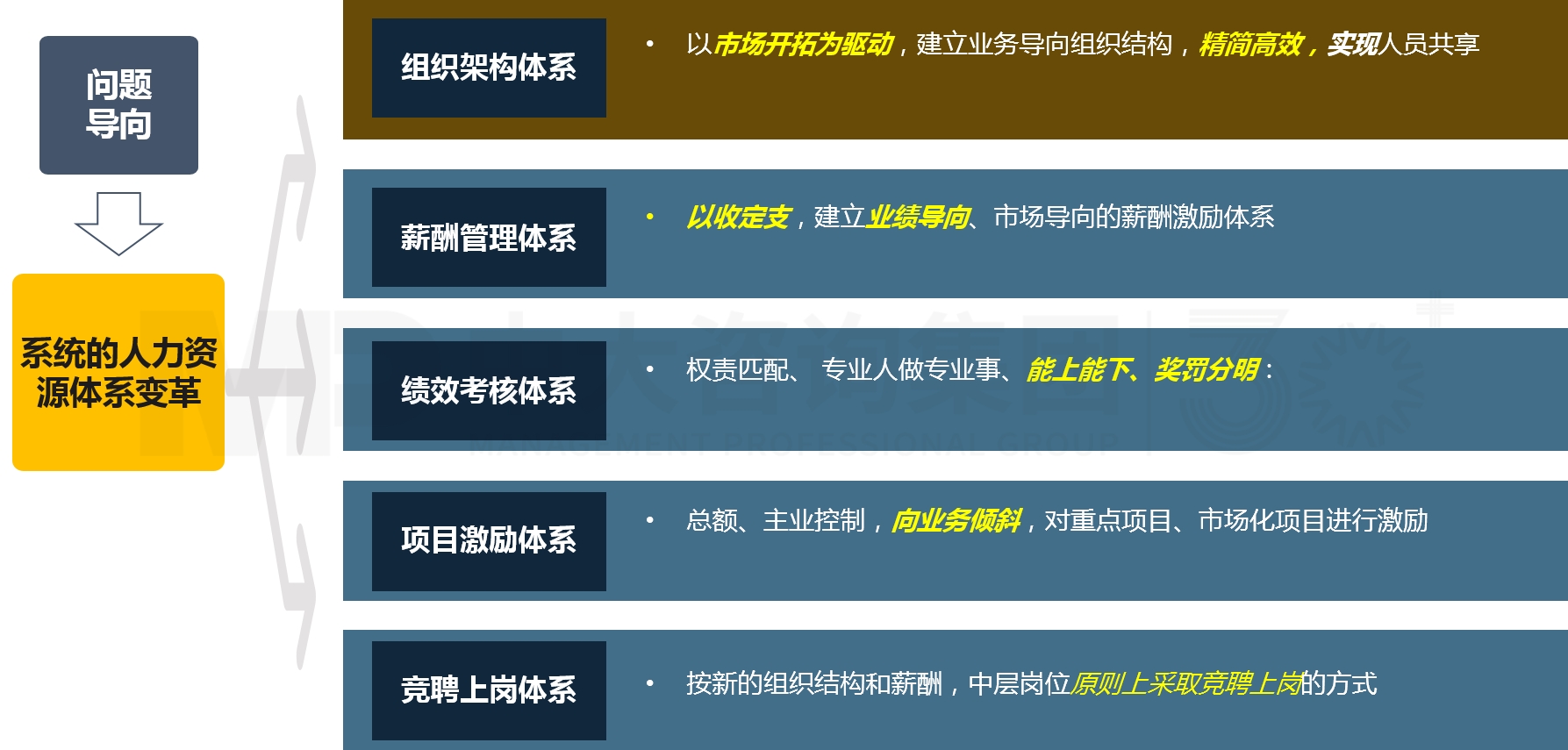 事業(yè)單位改革 事業(yè)單位改革