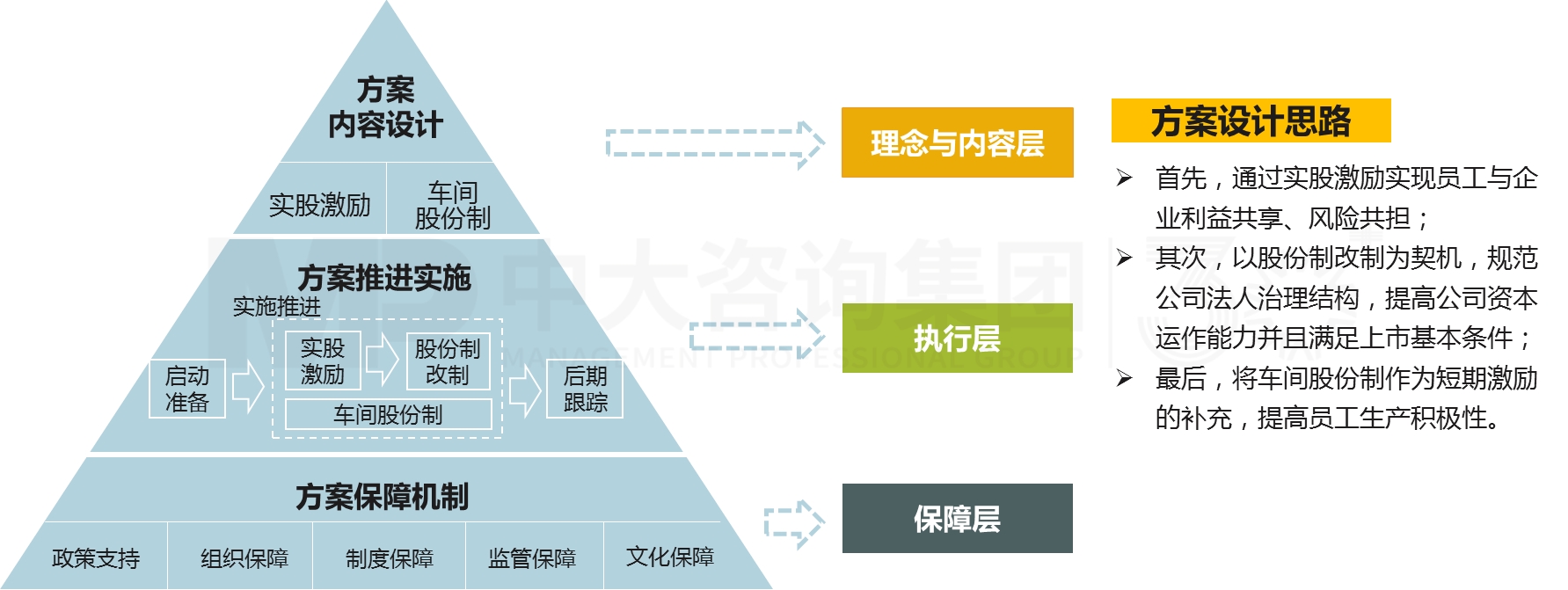 事業(yè)單位改革 事業(yè)單位改革