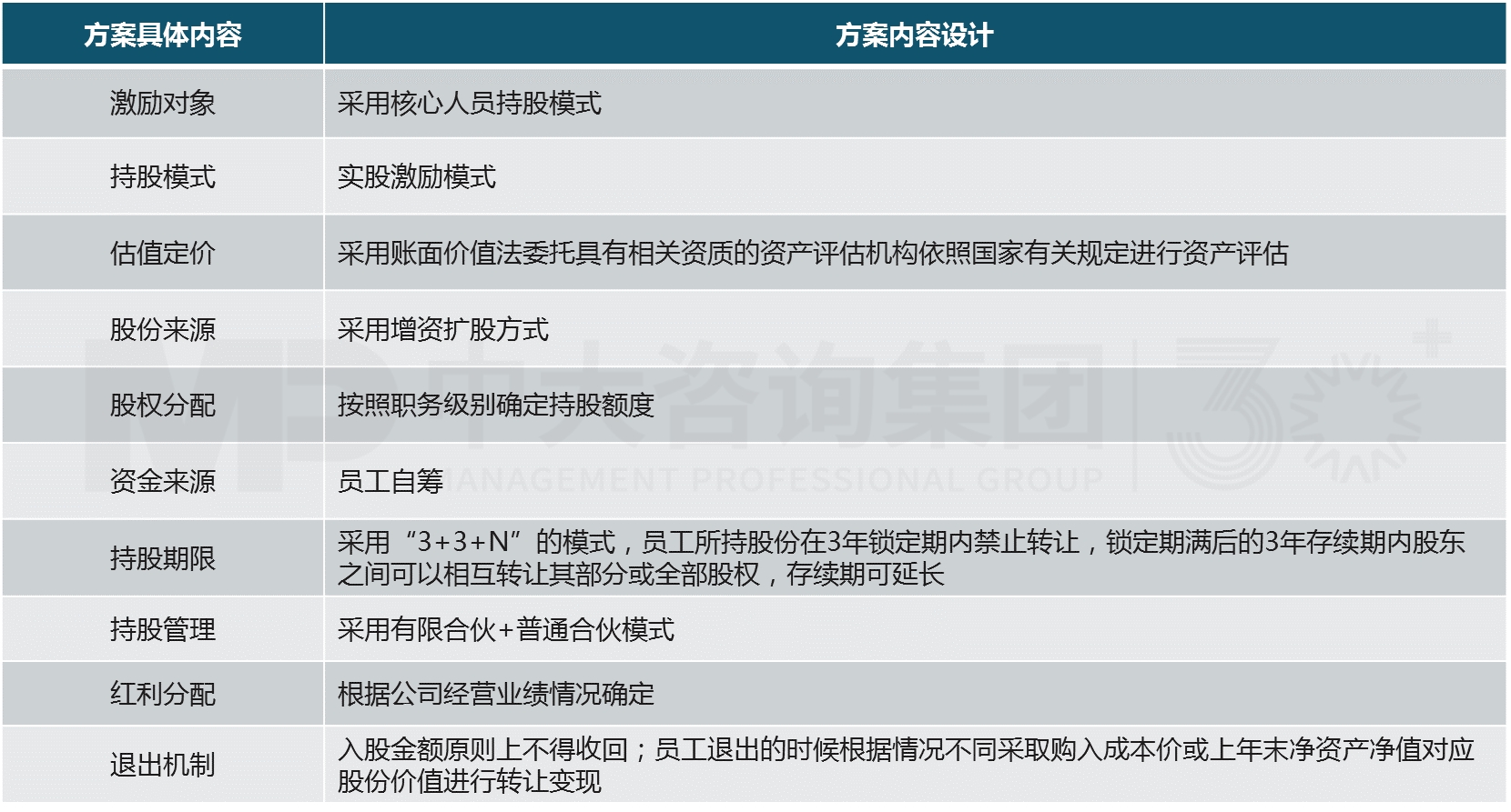 事業(yè)單位改革 事業(yè)單位改革
