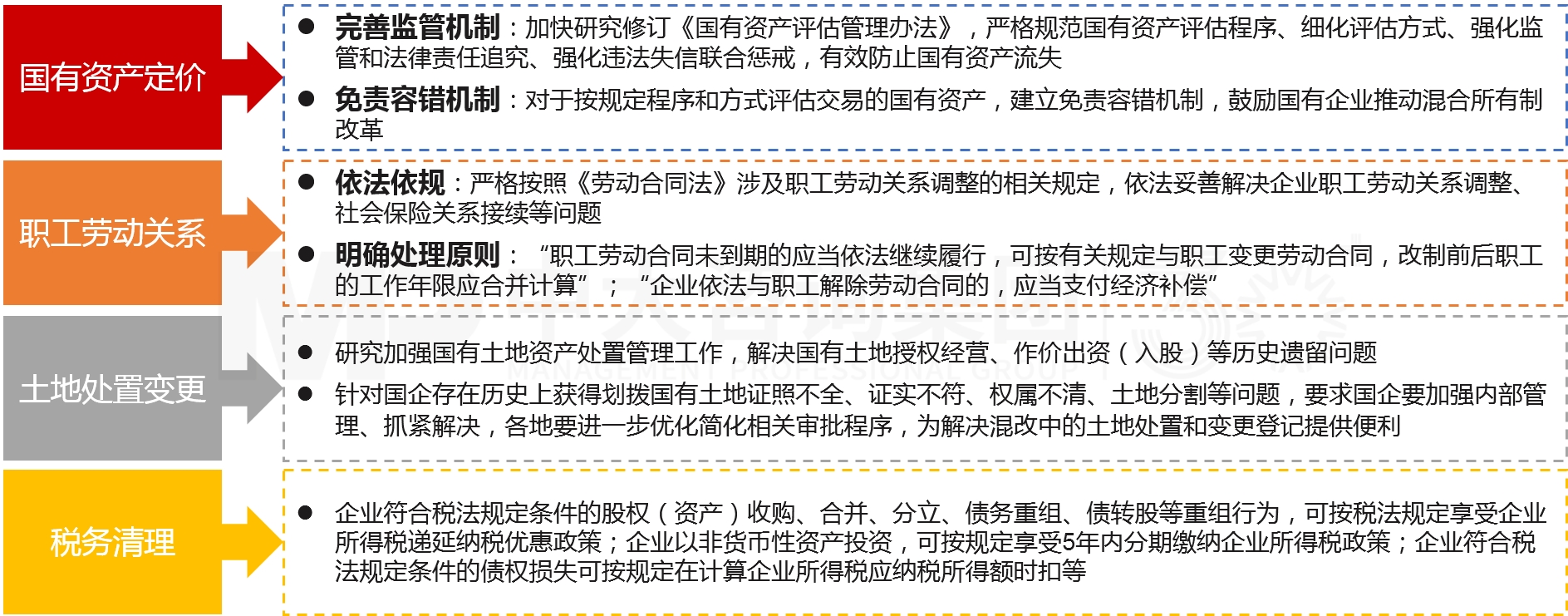 事業(yè)單位改革 事業(yè)單位改革