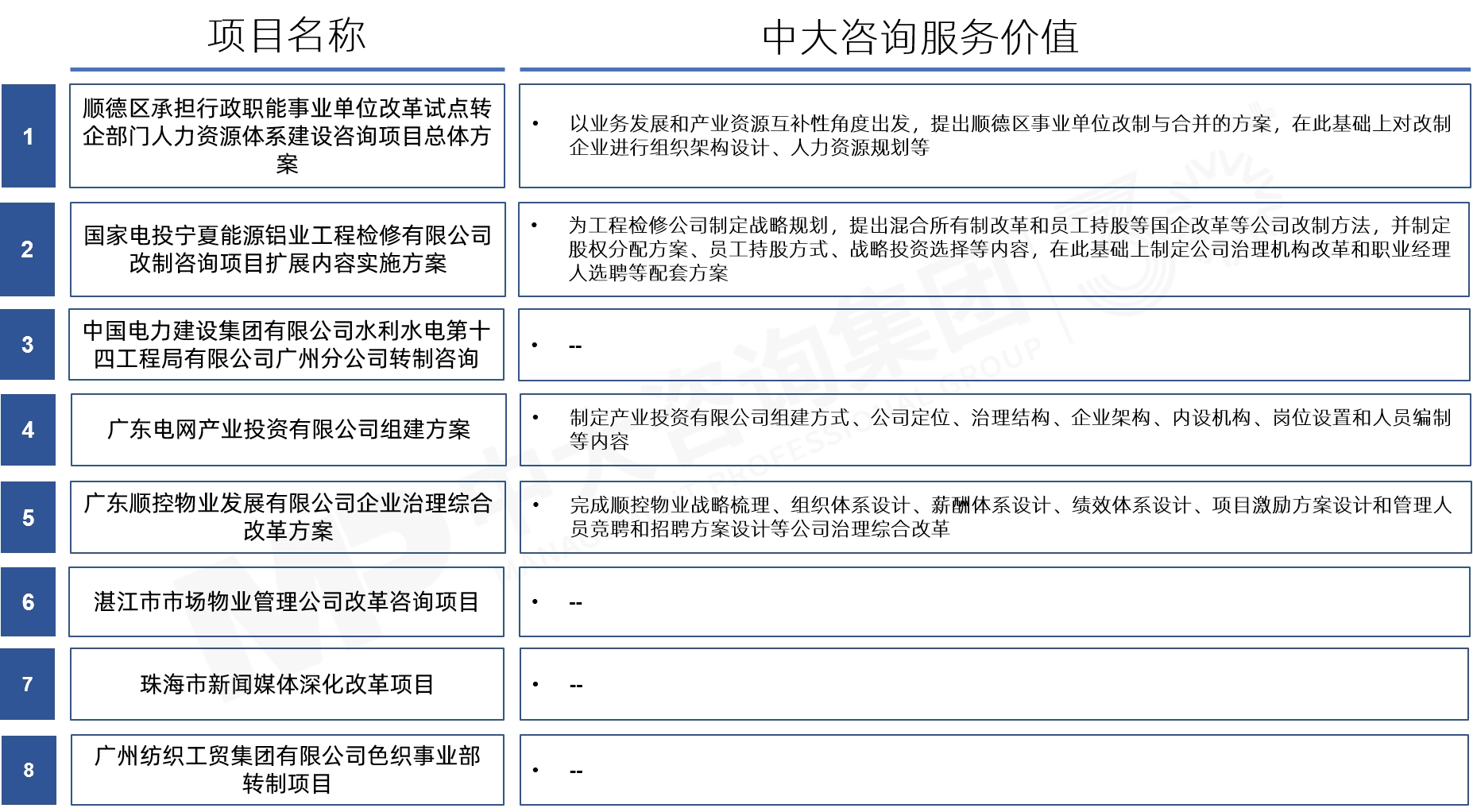 事業(yè)單位改革 事業(yè)單位改革