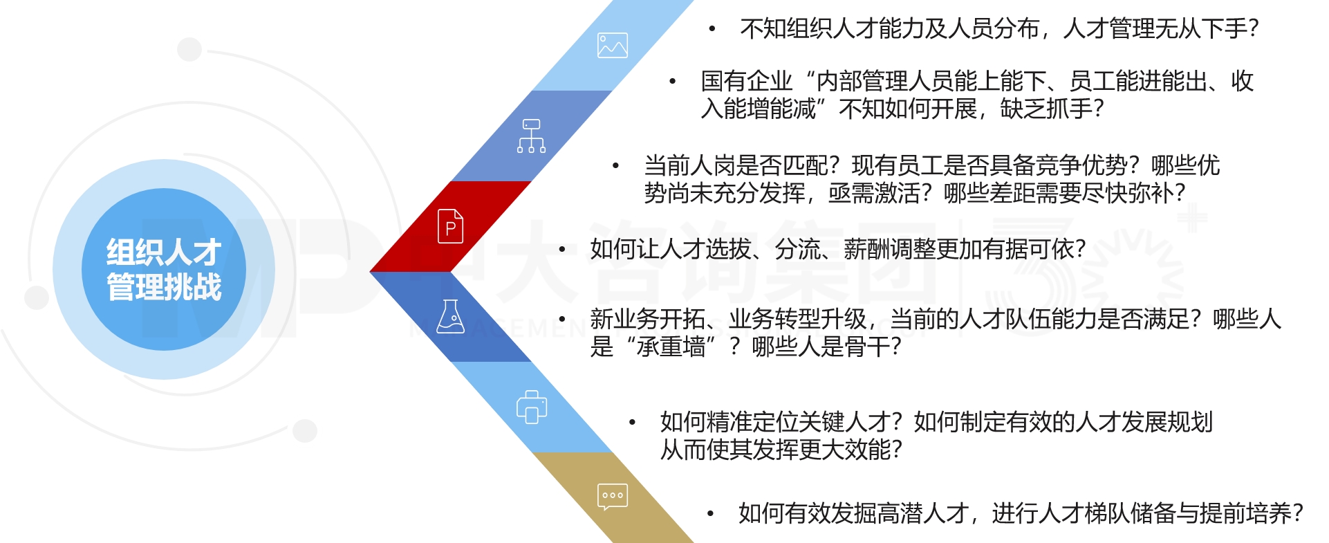組織人才盤點(diǎn) 組織人才盤點(diǎn)