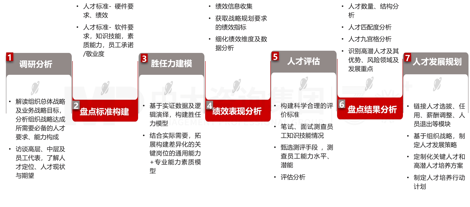 組織人才盤點(diǎn) 組織人才盤點(diǎn)