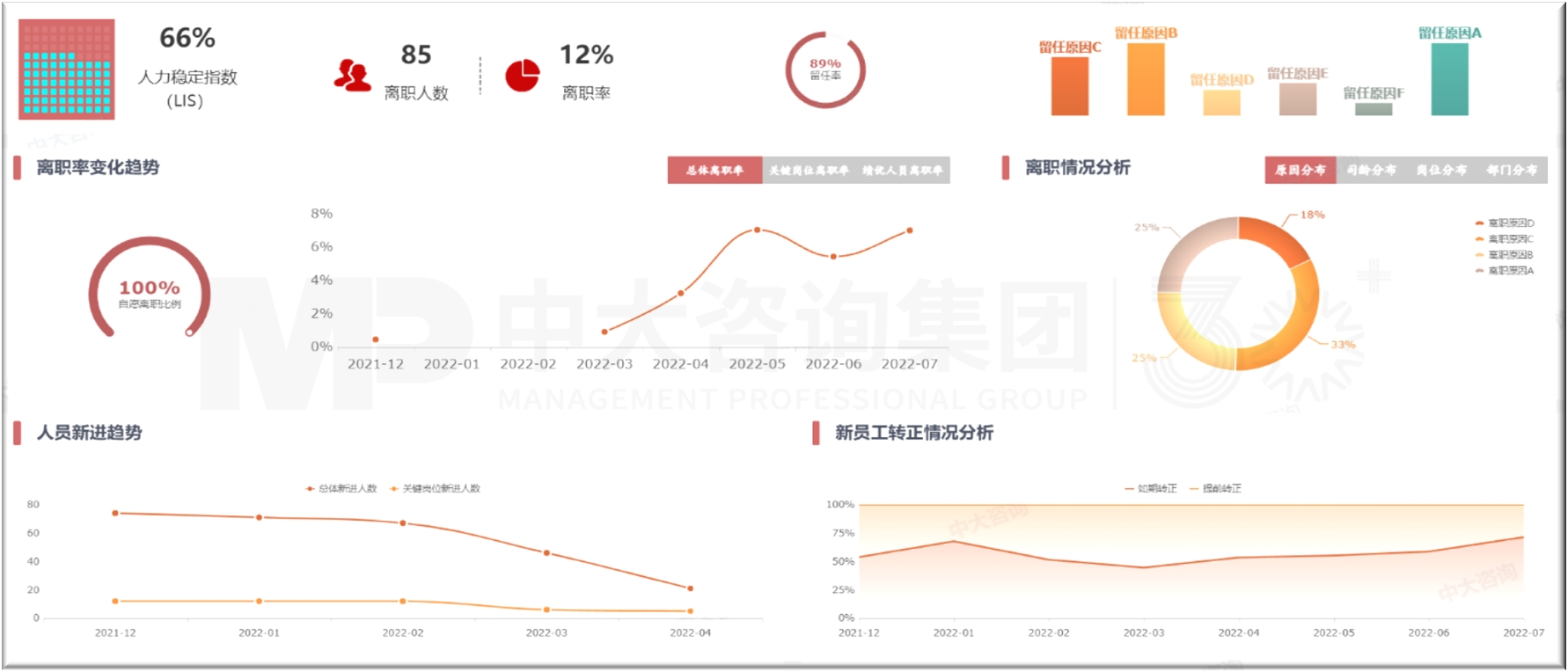 組織人才盤點(diǎn) 組織人才盤點(diǎn)