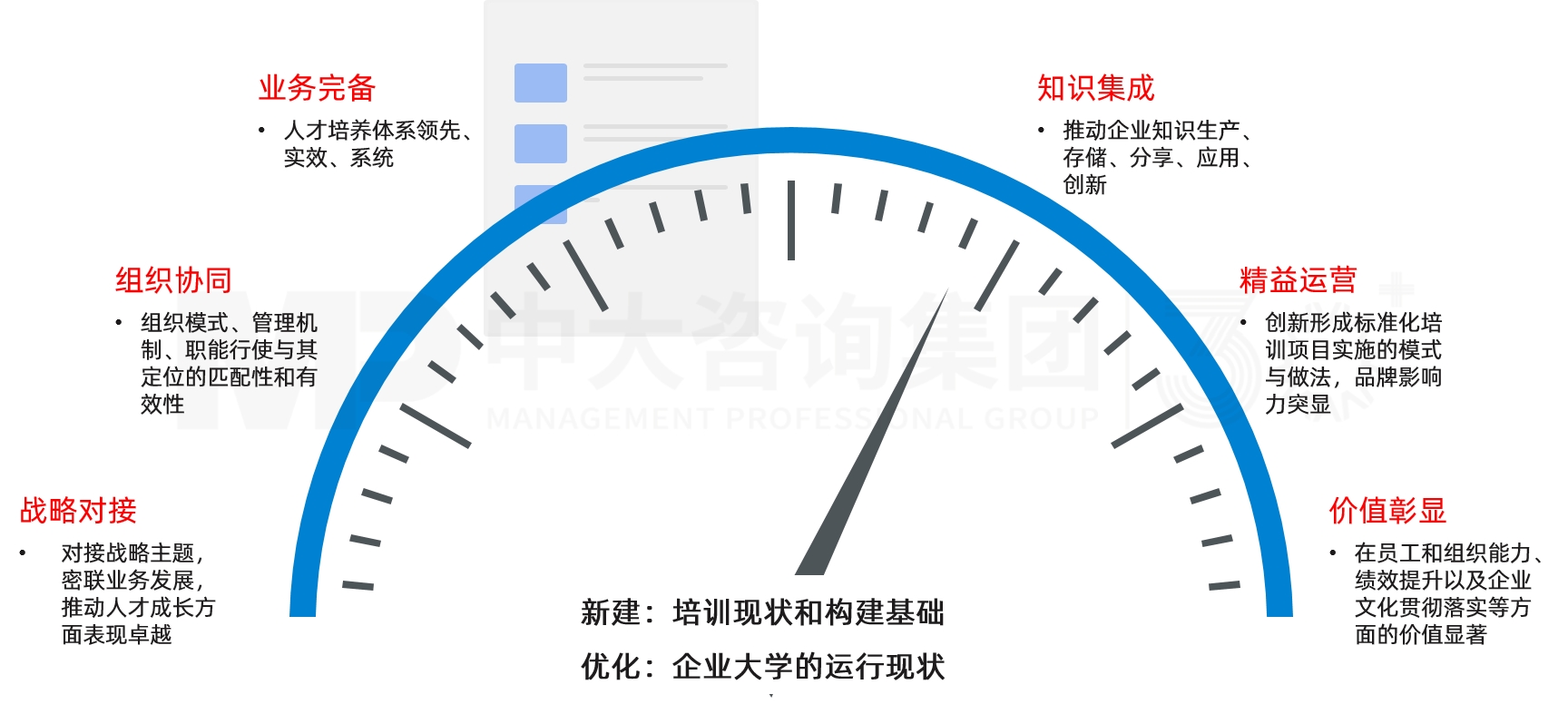 企業(yè)大學(xué)規(guī)劃 企業(yè)大學(xué)規(guī)劃