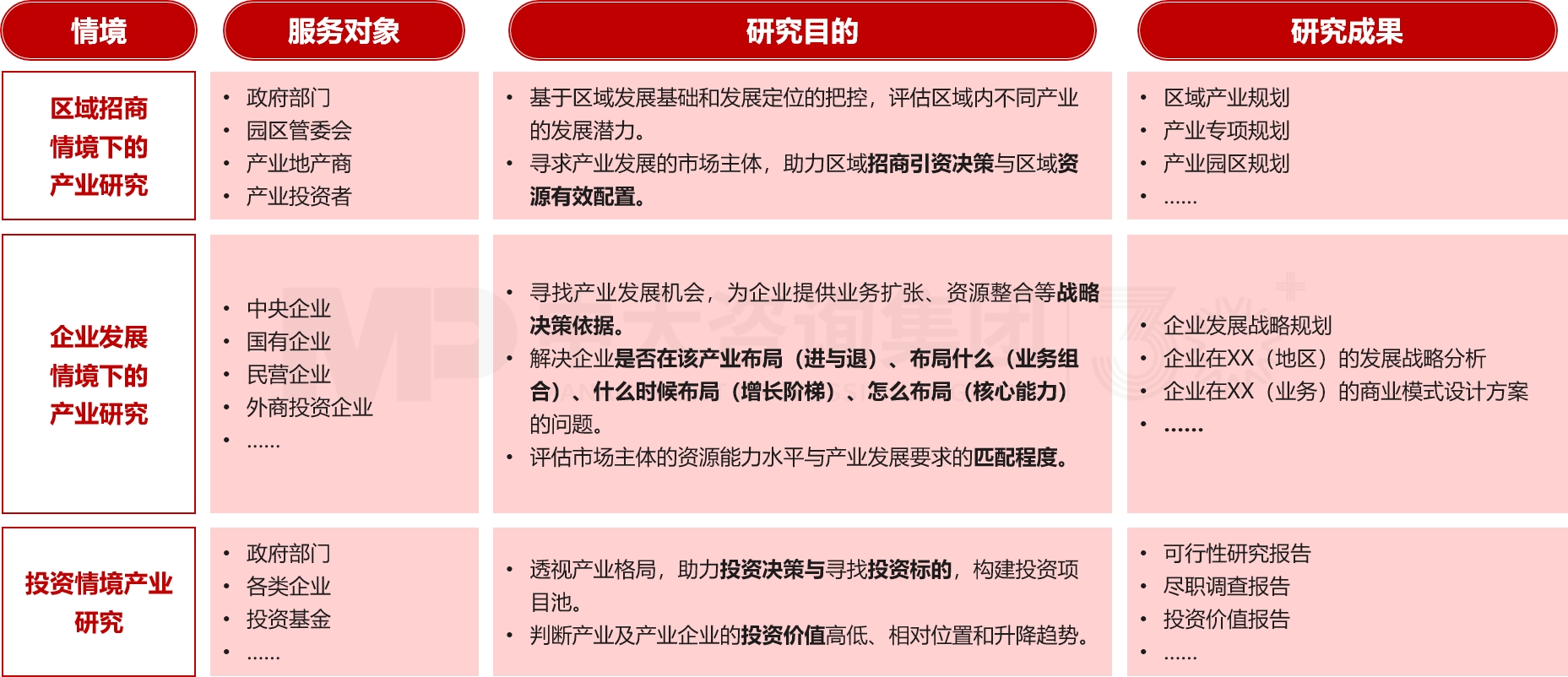 產(chǎn)業(yè)研究 產(chǎn)業(yè)研究